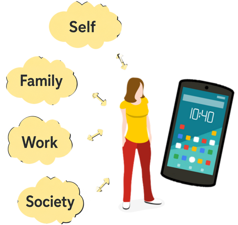 Illustration: a person and a phone, surrounded by self, family, work and society
